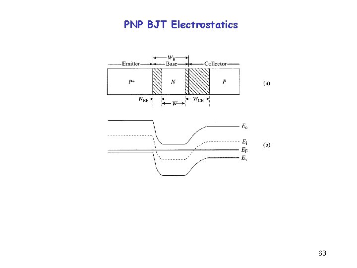 PNP BJT Electrostatics ECE 663 