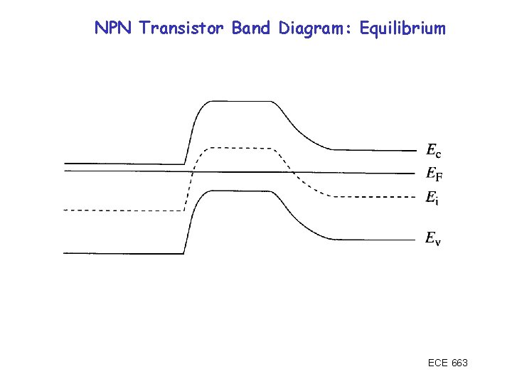 NPN Transistor Band Diagram: Equilibrium ECE 663 