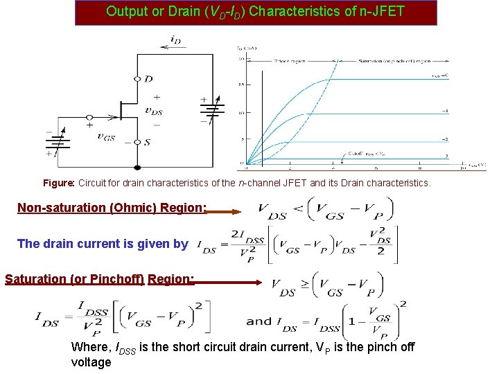 Output or Drain (VD-ID) Characteristics of n-JFET Figure: Circuit for drain characteristics of the