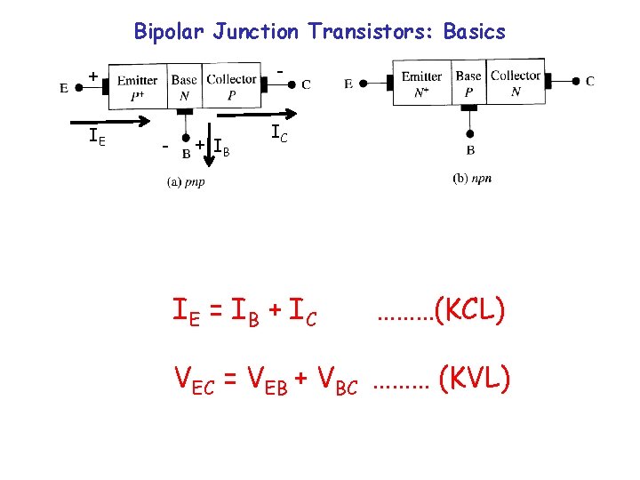 Bipolar Junction Transistors: Basics + - IE IC - + IB IE = I