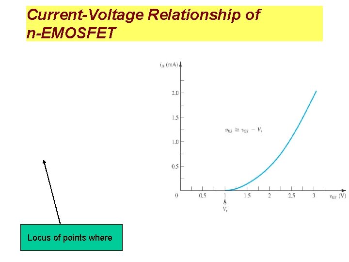 Current-Voltage Relationship of n-EMOSFET Locus of points where 