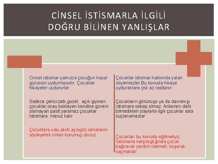 CİNSEL İSTİSMARLA İLGİLİ DOĞRU BİLİNEN YANLIŞLAR Cinsel istismar yalnızca çocuğun hayal gücünün uydurmasıdır. Çocuklar