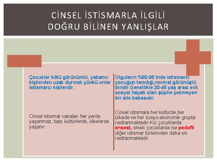 CİNSEL İSTİSMARLA İLGİLİ DOĞRU BİLİNEN YANLIŞLAR Çocuklar kötü görünümlü, yabancı Olguların %80 -95’inde istismarcı