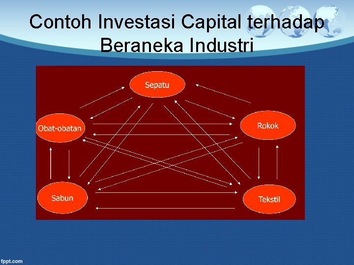 Contoh Investasi Capital terhadap Beraneka Industri 