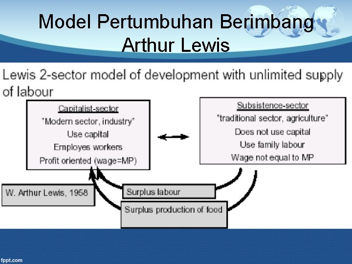 Model Pertumbuhan Berimbang Arthur Lewis 