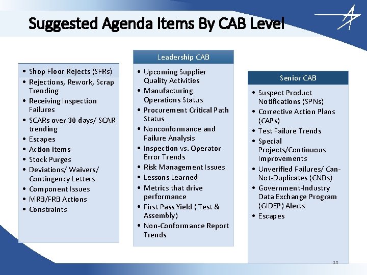 Suggested Agenda Items By CAB Level Leadership CAB Production CAB • Shop Floor Rejects