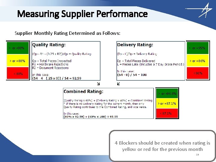 Measuring Supplier Performance Supplier Monthly Rating Determined as Follows: > or =98% > or