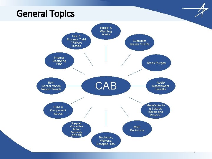 General Topics Test & Process Yield / Failure Trends GIDEP & Warning Alerts Customer