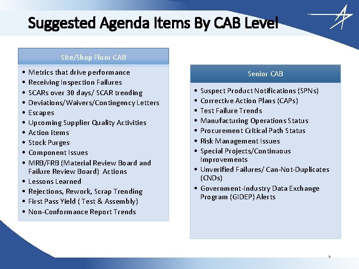 Suggested Agenda Items By CAB Level Site/Shop Floor CAB • • • • Metrics