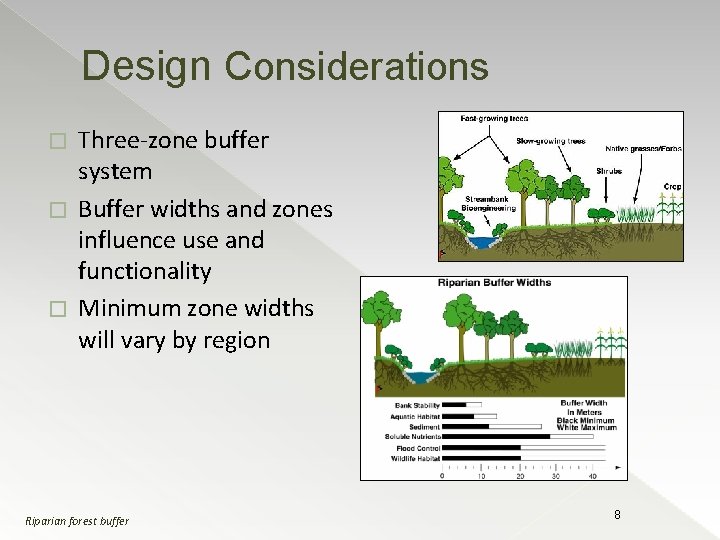 Design Considerations Three-zone buffer system � Buffer widths and zones influence use and functionality