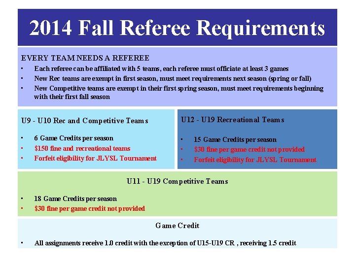 2014 Fall Referee Requirements EVERY TEAM NEEDS A REFEREE • • • Each referee