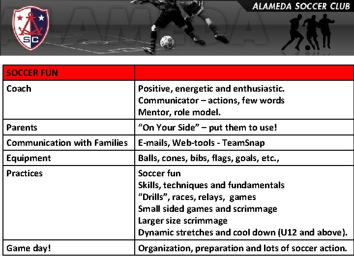 SOCCER FUN Coach Positive, energetic and enthusiastic. Communicator – actions, few words Mentor, role