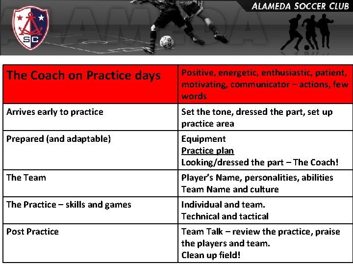 The Coach on Practice days Positive, energetic, enthusiastic, patient, motivating, communicator – actions, few