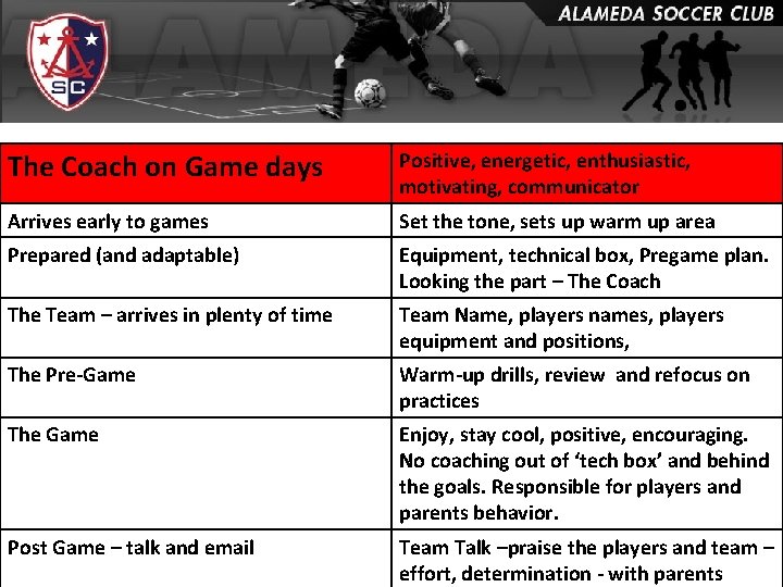 The Coach on Game days Positive, energetic, enthusiastic, motivating, communicator Arrives early to games