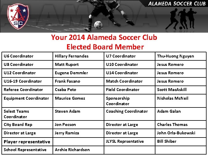 Your 2014 Alameda Soccer Club Elected Board Member U 6 Coordinator Hillary Fernandes U