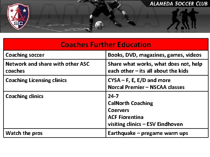 Coaches Further Education Coaching soccer Books, DVD, magazines, games, videos Network and share with