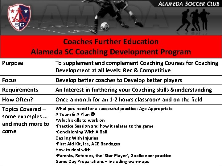 Coaches Further Education Alameda SC Coaching Development Program Purpose To supplement and complement Coaching