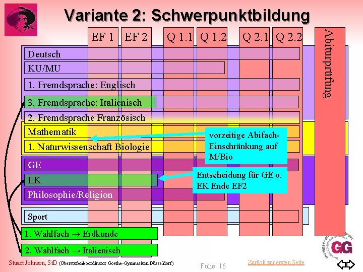 Variante 2: Schwerpunktbildung Q 1. 1 Q 1. 2 Q 2. 1 Q 2.