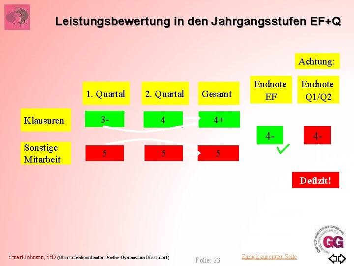 Leistungsbewertung in den Jahrgangsstufen EF+Q Achtung: Klausuren Sonstige Mitarbeit 1. Quartal 2. Quartal Gesamt