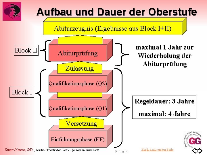 Aufbau und Dauer der Oberstufe Abiturzeugnis (Ergebnisse aus Block I+II) Block II maximal 1