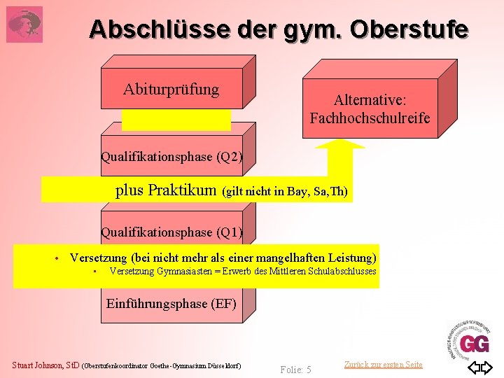 Abschlüsse der gym. Oberstufe Abiturprüfung Alternative: Fachhochschulreife Qualifikationsphase (Q 2) plus Praktikum (gilt nicht