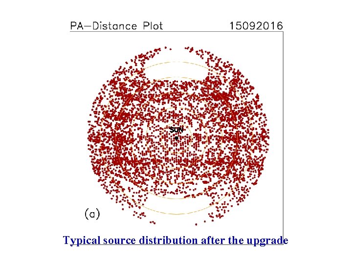 Typical source distribution after the upgrade 