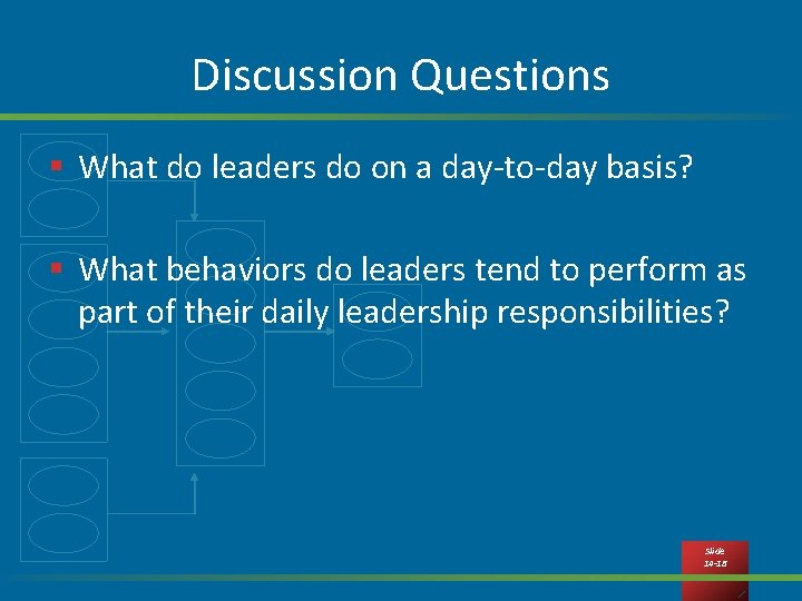 Discussion Questions § What do leaders do on a day-to-day basis? § What behaviors