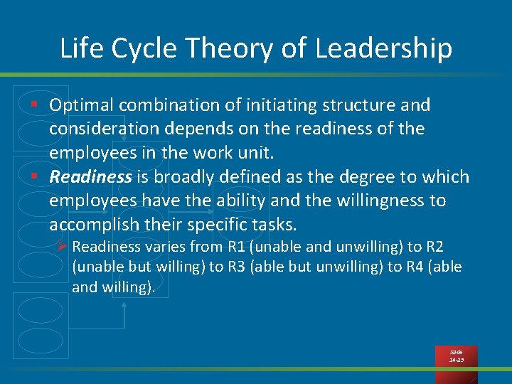 Life Cycle Theory of Leadership § Optimal combination of initiating structure and consideration depends