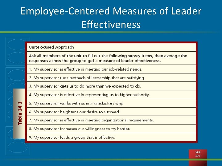 Table 14 -1 Employee-Centered Measures of Leader Effectiveness Slide 14 -5 