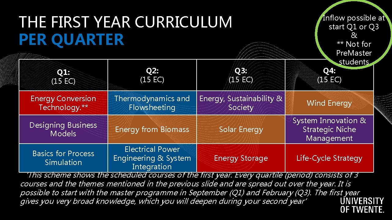 THE FIRST YEAR CURRICULUM PER QUARTER Inflow possible at start Q 1 or Q