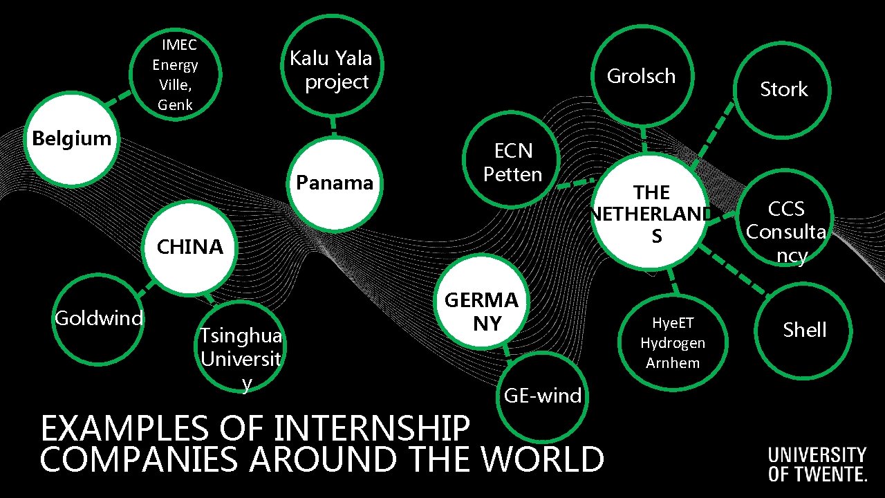  IMEC Energy Ville, Genk Kalu Yala project Belgium Panama Grolsch ECN Petten CHINA