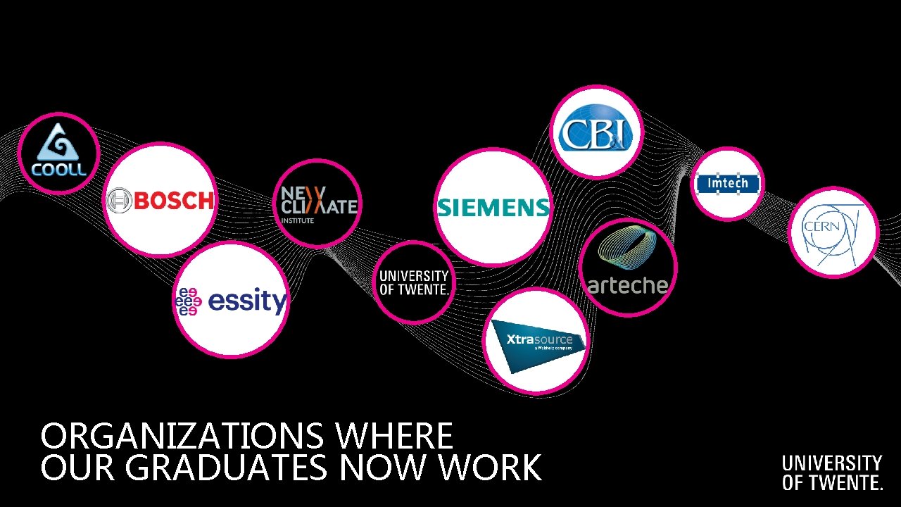 ORGANIZATIONS WHERE OUR GRADUATES NOW WORK 