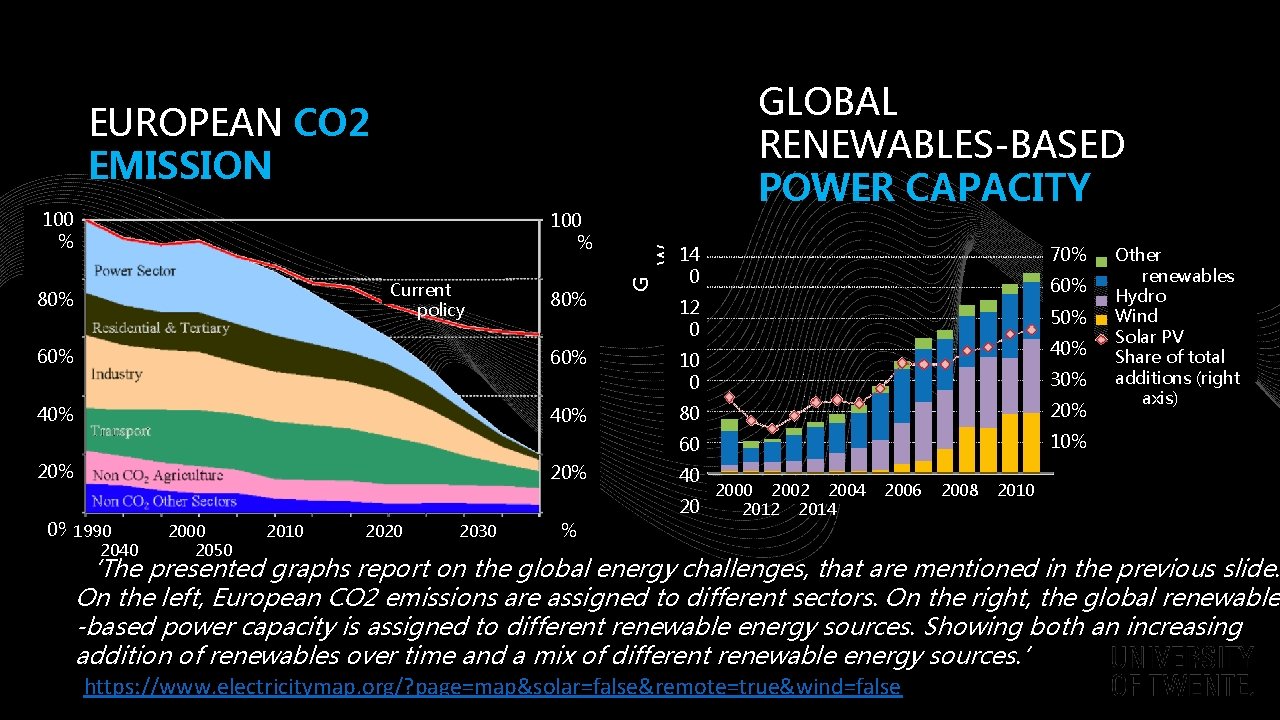 GLOBAL RENEWABLES-BASED POWER CAPACITY 100 % Current policy 80% G 100 % W EUROPEAN