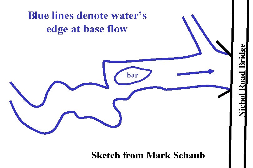 bar Sketch from Mark Schaub Nichol Road Bridge Blue lines denote water’s edge at