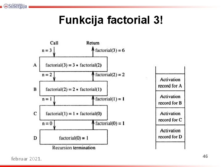 Funkcija factorial 3! februar 2021. 46 