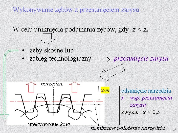 Wykonywanie zębów z przesunięciem zarysu W celu uniknięcia podcinania zębów, gdy z < zg