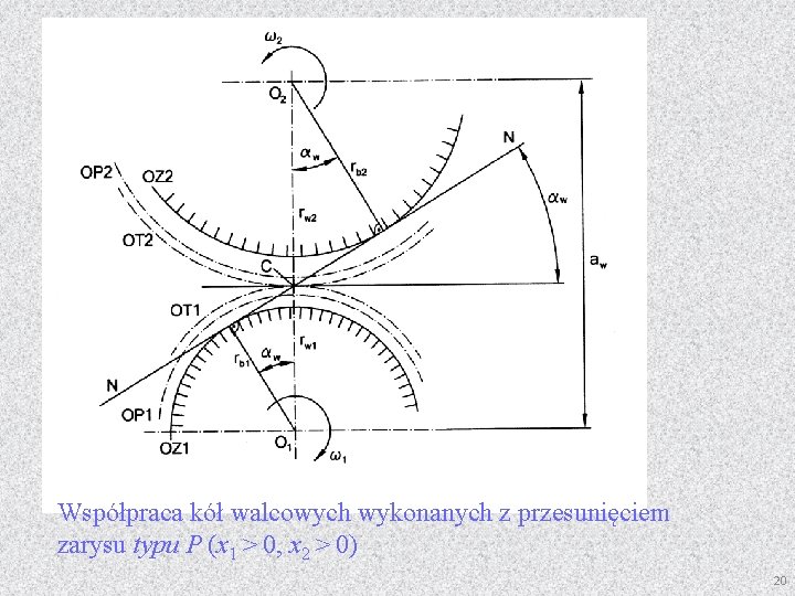 Współpraca kół walcowych wykonanych z przesunięciem zarysu typu P (x 1 > 0, x