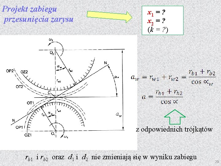 Projekt zabiegu przesunięcia zarysu x 1 = ? x 2 = ? (k =