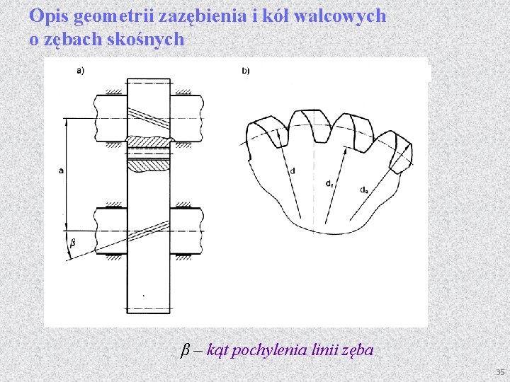 Opis geometrii zazębienia i kół walcowych o zębach skośnych β – kąt pochylenia linii