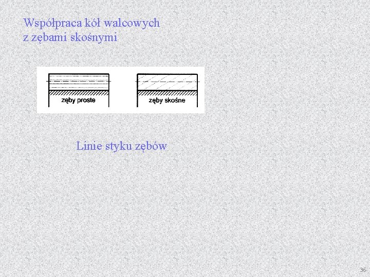 Współpraca kół walcowych z zębami skośnymi Linie styku zębów 36 