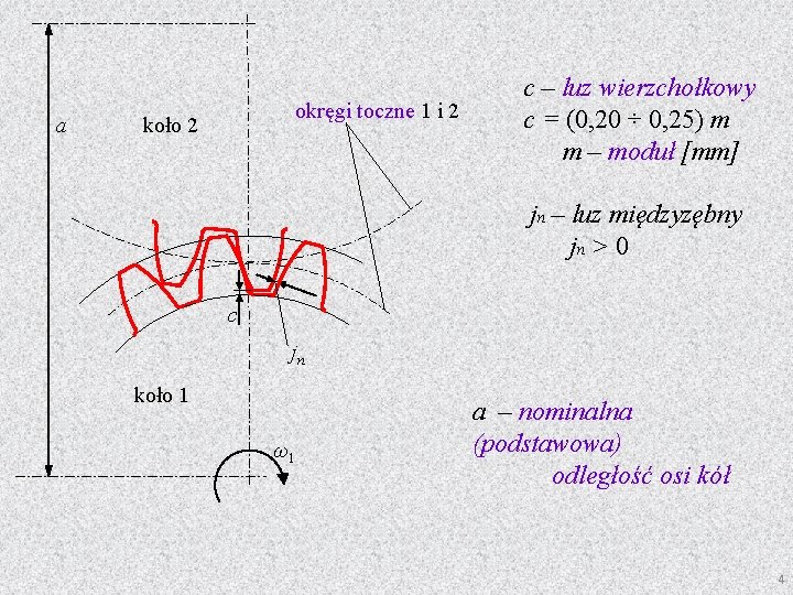 a okręgi toczne 1 i 2 koło 2 c – luz wierzchołkowy c =