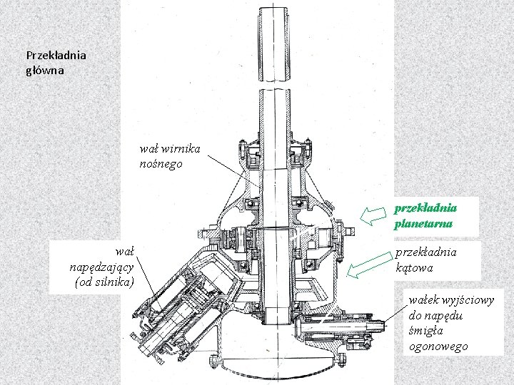 Przekładnia główna wał wirnika nośnego przekładnia planetarna wał napędzający (od silnika) przekładnia kątowa wałek