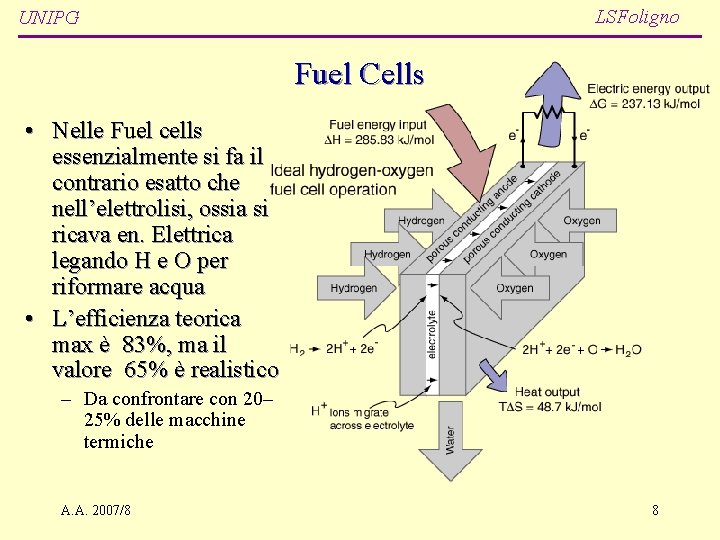 LSFoligno UNIPG Fuel Cells • Nelle Fuel cells essenzialmente si fa il contrario esatto