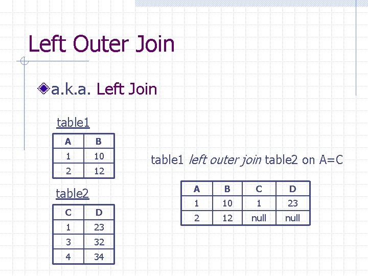 Left Outer Join a. k. a. Left Join table 1 A B 1 10
