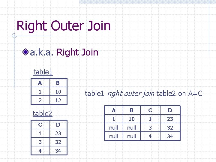 Right Outer Join a. k. a. Right Join table 1 A B 1 10