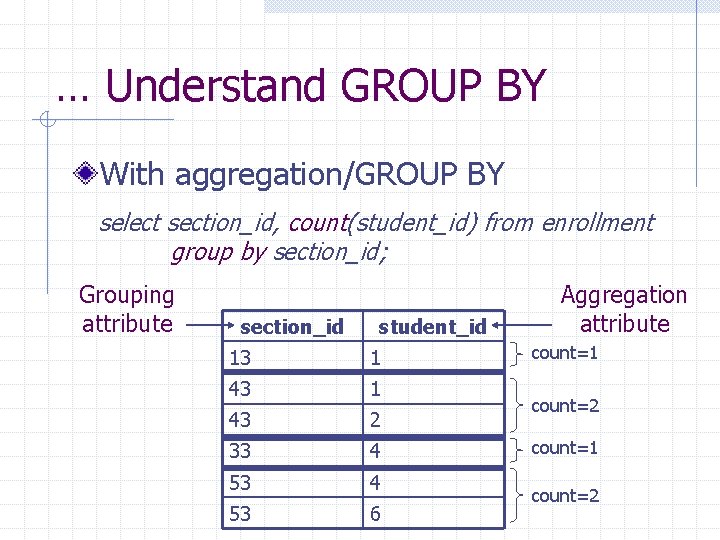 … Understand GROUP BY With aggregation/GROUP BY select section_id, count(student_id) from enrollment group by