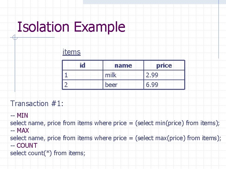Isolation Example items id name price 1 milk 2. 99 2 beer 6. 99