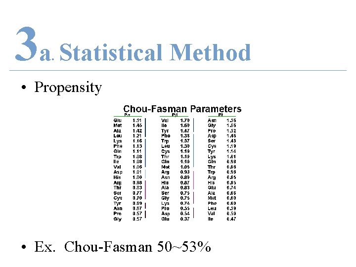 3 a Statistical Method. • Propensity • Ex. Chou-Fasman 50~53% 