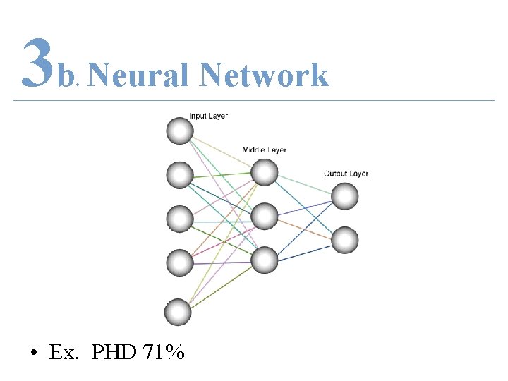 3 b Neural Network. • Ex. PHD 71% 