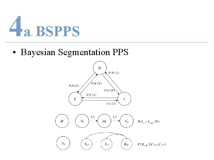 4 a BSPPS. • Bayesian Segmentation PPS 